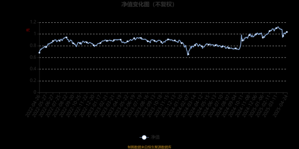 杠杠配资查询平台 博道成长智航股票A：2025年第一季度利润6337.62万元 净值增长率8.20%