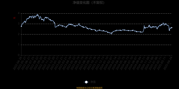 线上正规配资 申万菱信智能驱动股票A：2025年第一季度利润994.16万元 净值增长率6.77%