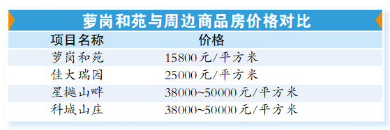 求股票配资 穗首批配售型保障房申购火热！价格仅为同地段刚需新房六折